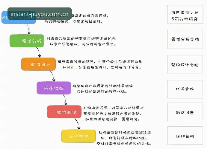 5个关键节点破解“页面加载快三秒2026网页入口”——从原理到实操的完整指南
